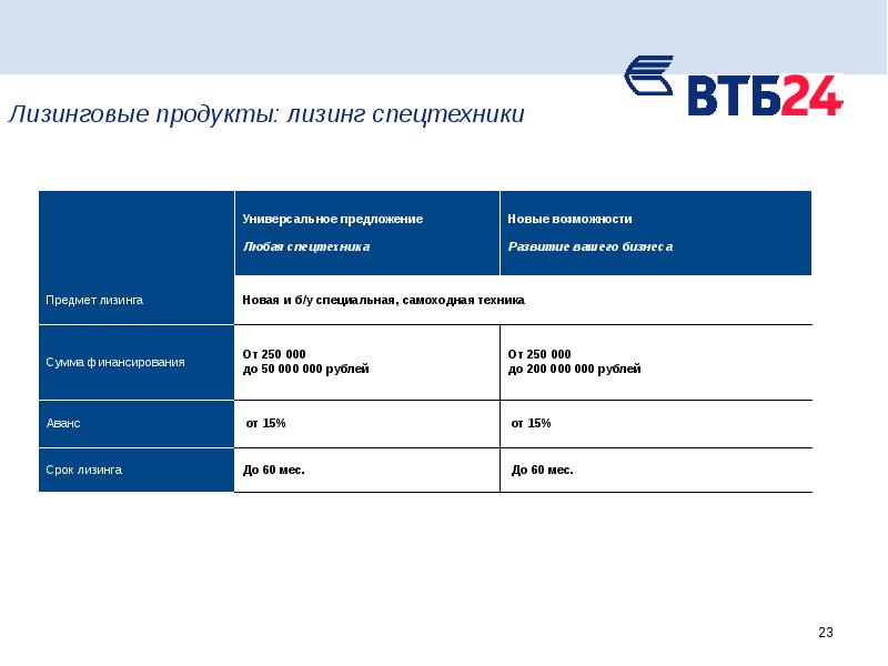 Господдержка банка втб. Лизинг спецтехники ВТБ. Лизинг оборудования для малого бизнеса. Продукты ВТБ лизинг. Малый бизнес лизинг.