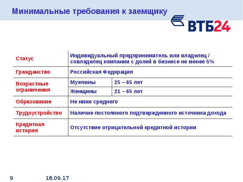 Требования предъявляемые банком к потенциальному заемщику. Минимальные требования к заемщикам. Требования к заемщику. Требования к заемщику ВТБ. Требования кредитора к заемщику.