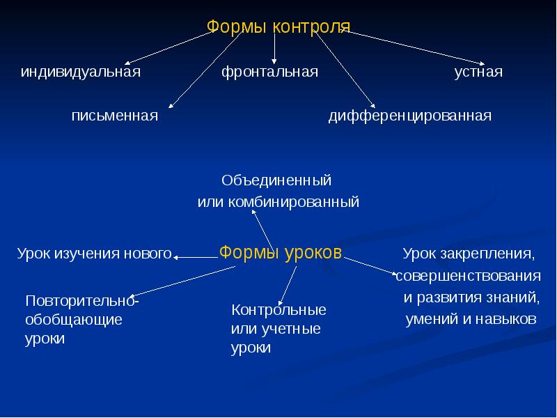 Фронтальная индивидуальная