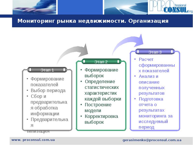 Мониторинг рынка