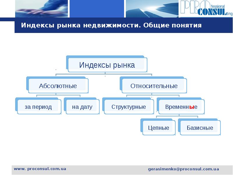 Анализ рынка недвижимости презентация