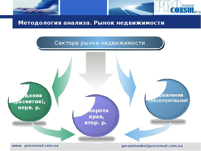 Анализ рынка недвижимости презентация