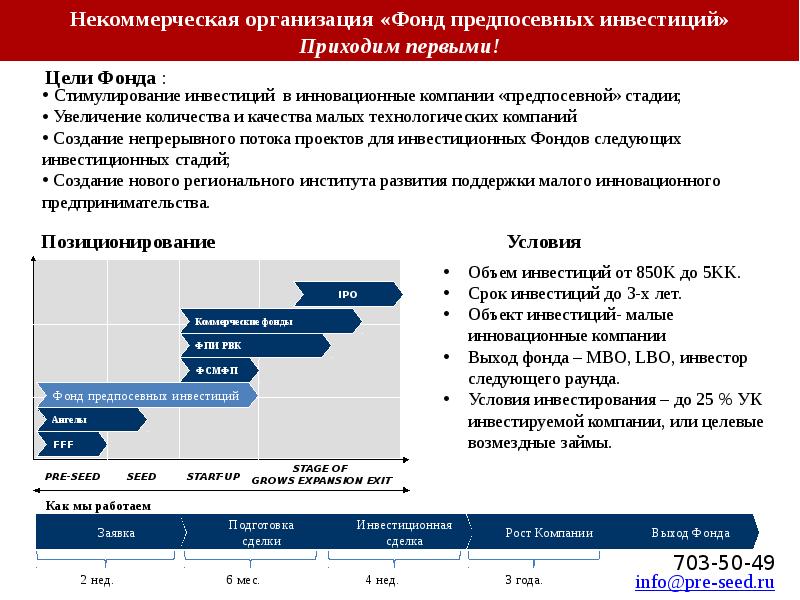 Первое внешнее финансирование возможно на какой стадии проекта посевной