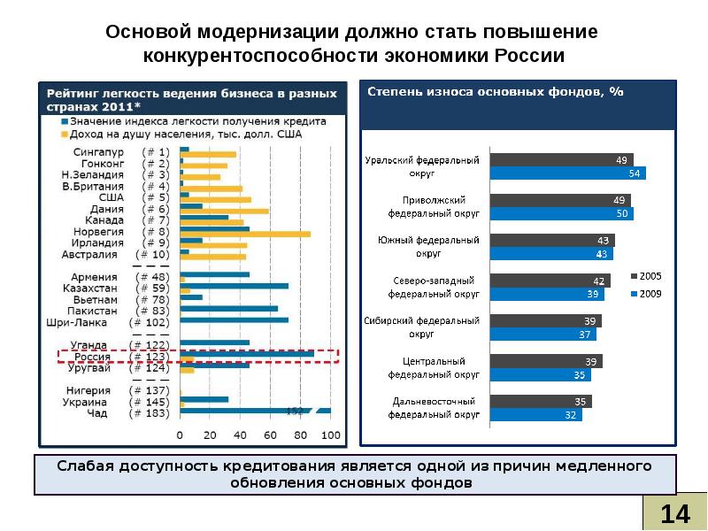 Российская экономика проблемы и перспективы. Перспективы развития экономики России. Проблемы и перспективы экономики России. Перспективы Российской экономики. Основные проблемы Российской экономики.