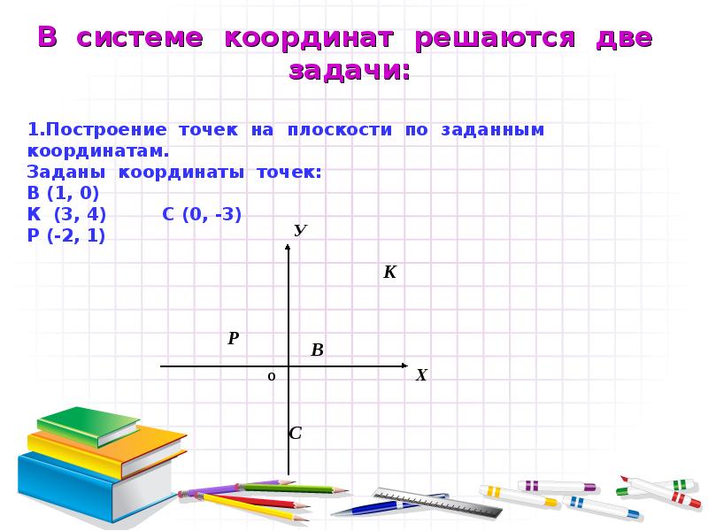 Рисуем в координатах презентация