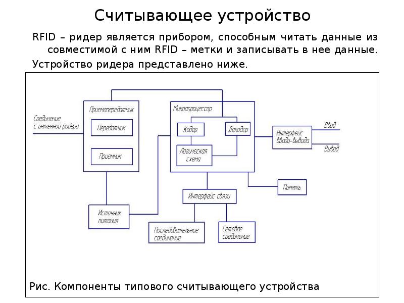 Схема работы rfid