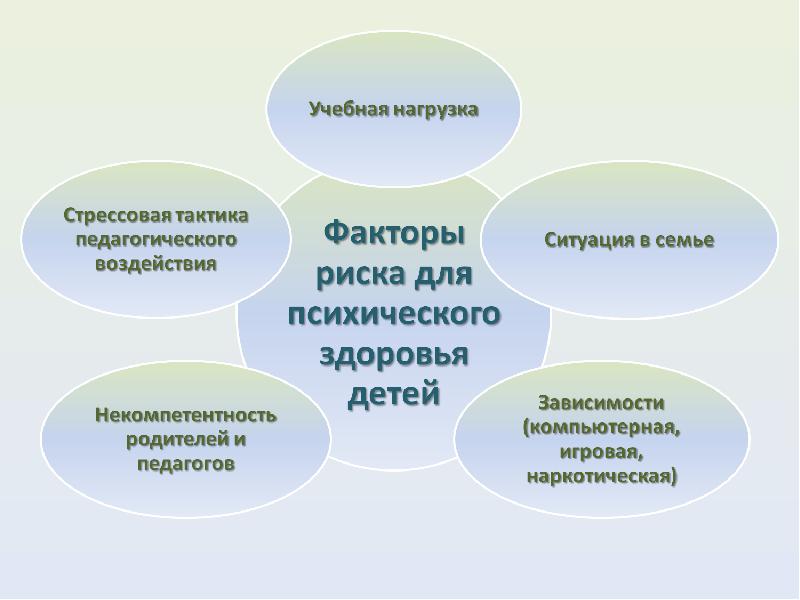 Нарушение психического здоровья презентация