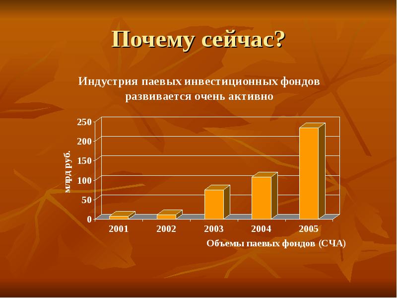 Почему сейчас отзывы