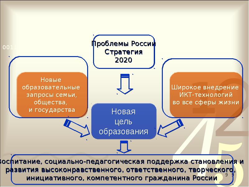 Какой образовательный запрос. Образовательный запрос семьи. федеральный стандарт общего образования информатика. образовательный запрос картинка. чем отличается основное общее образование от общего образования.
