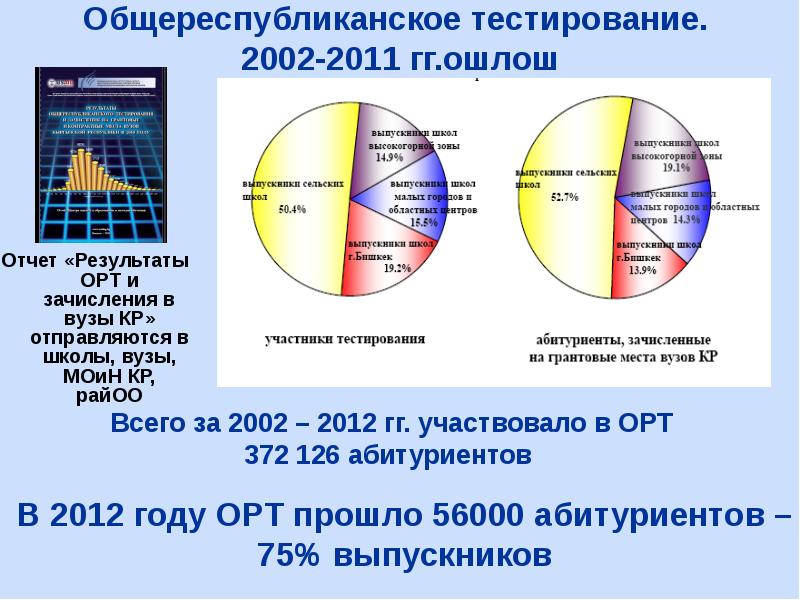 Общественные каналы. Проходной балл по орт. Проходной балл орт. Орт цоомо. Результаты орт 2024.