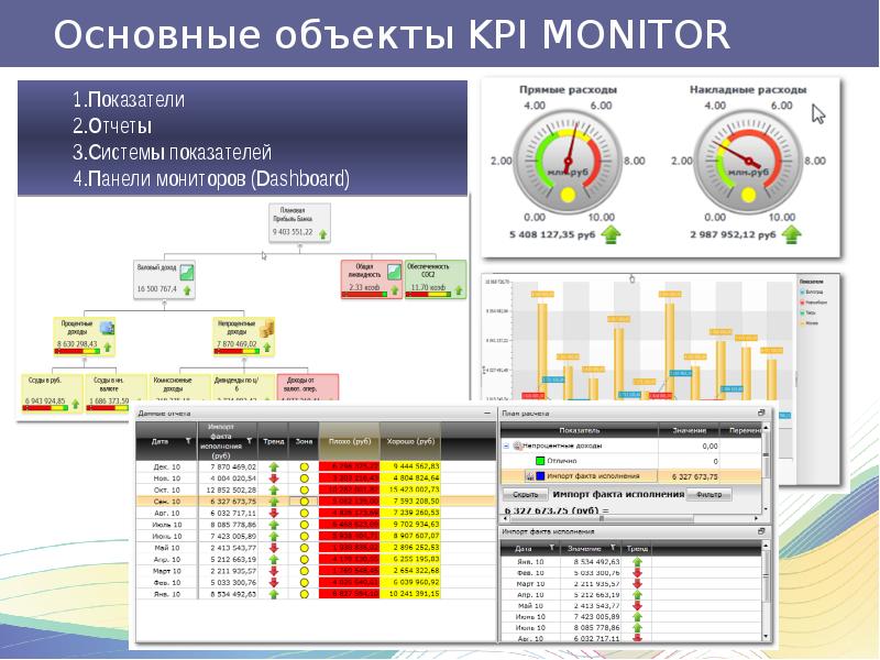 Презентация по kpi