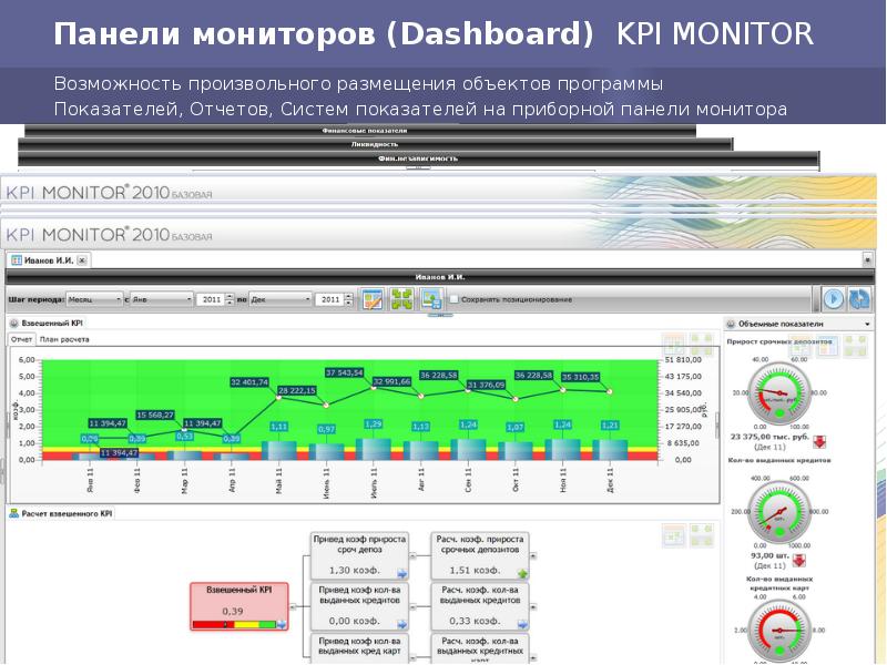 Система kpi фото