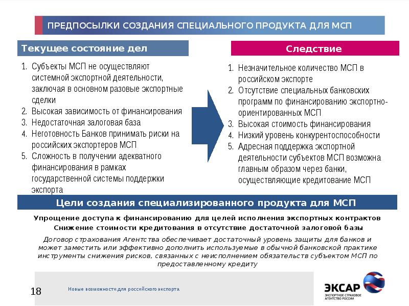 субъекты экспорта