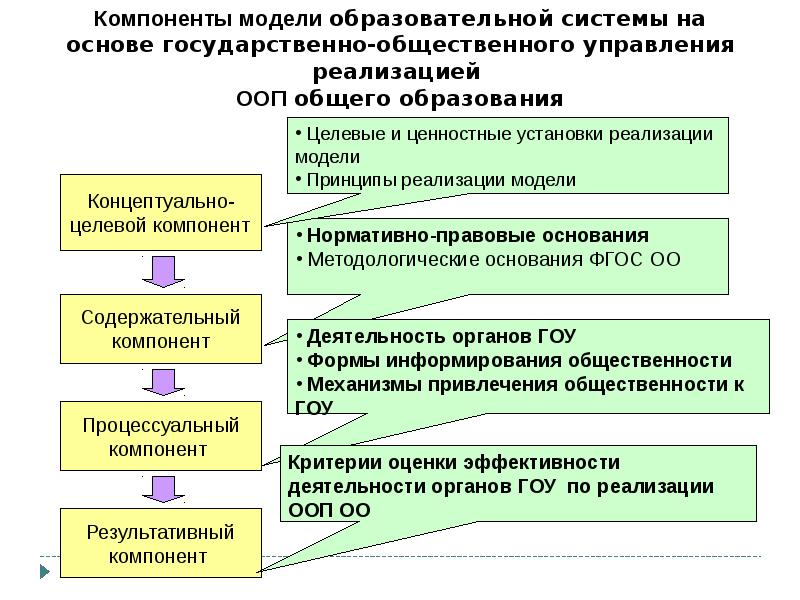 Индекс качества общего образования