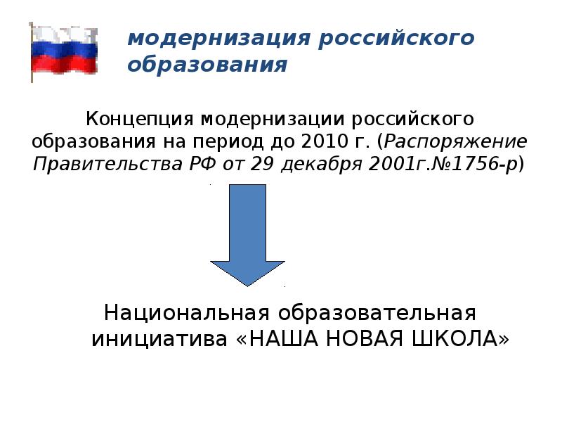 Модернизация российского современного образования. Модернизация российского образования. Концепция модернизации российского образования.