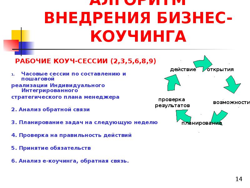 Бизнес план коучинговых услуг