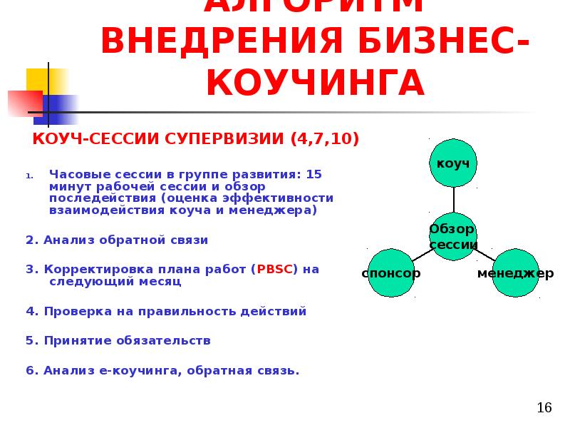 Бизнес план коучинговых услуг