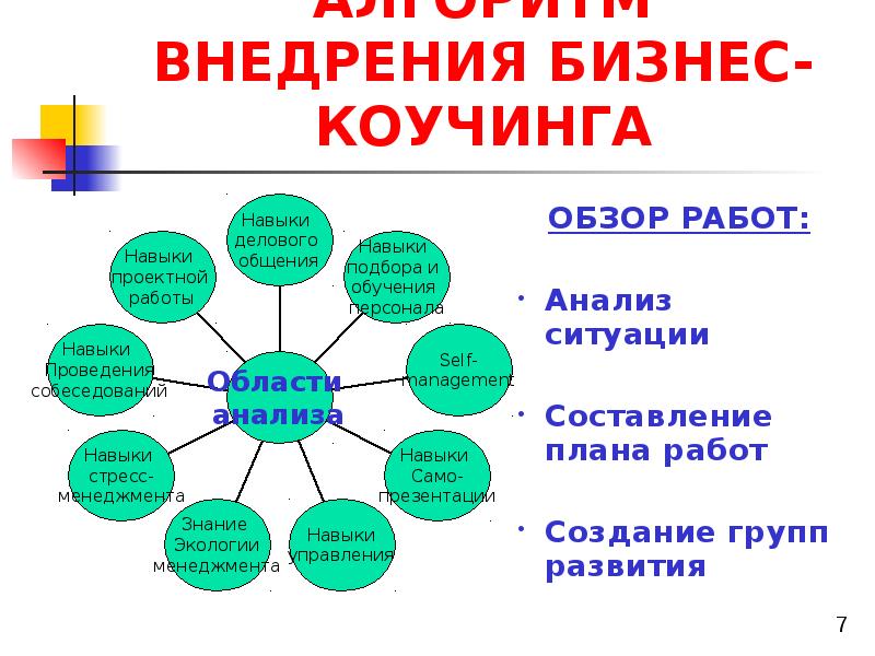 Презентация лидерство в стиле коучинга