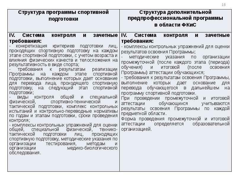 Итоговый комплекс. Этапы реализации программы дополнительного образования. Этап обучения по дополнительным предпрофессиональным программам. Срок реализации программы дополнительного образования. План работы общеобразовательной организации физической культуры.