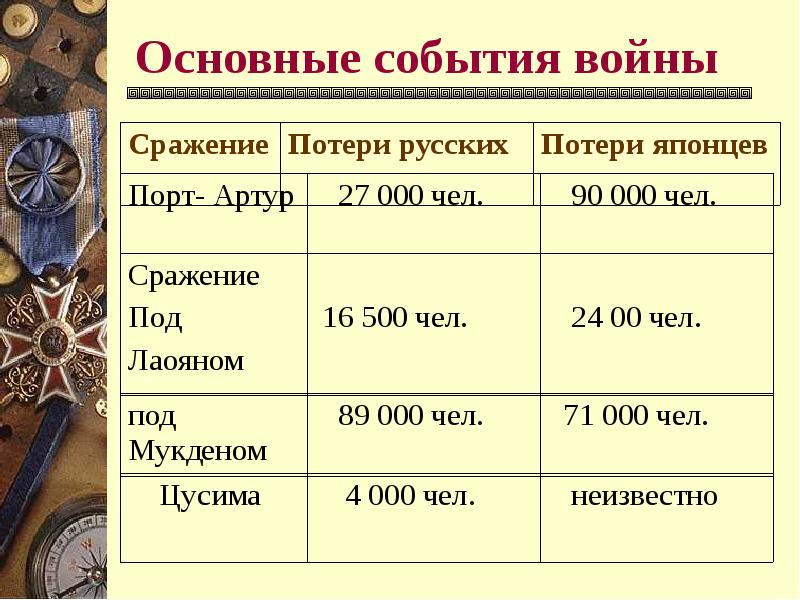 Русско японская конспект