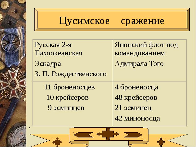 Внешняя политика николая ii русско японская война 1904 1905 гг презентация