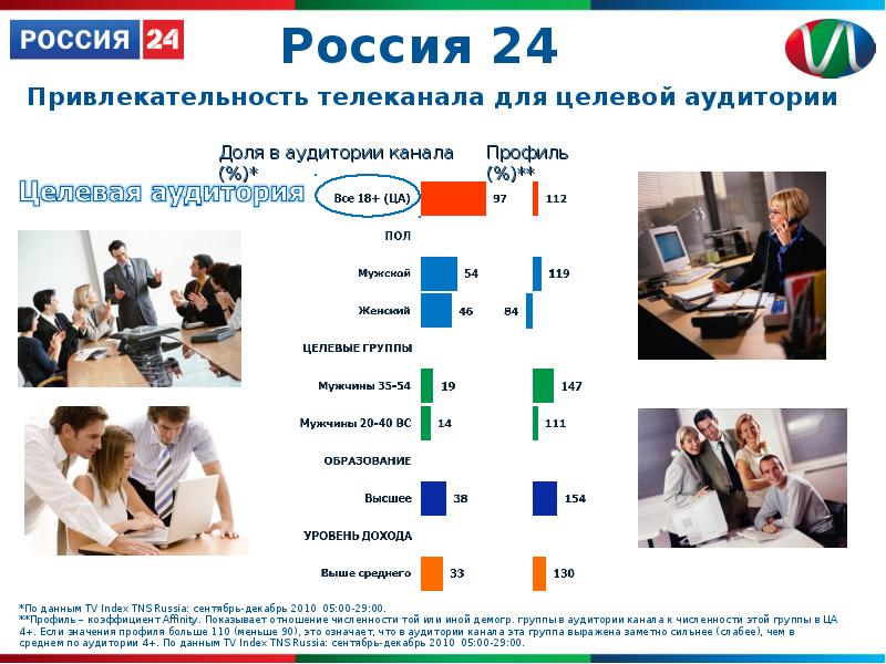 Российский информационный. Россия 24 целевая аудитория. Целевая аудитория телеканала Россия 24. Аудитория канала Россия. Аудитория Россия 24.