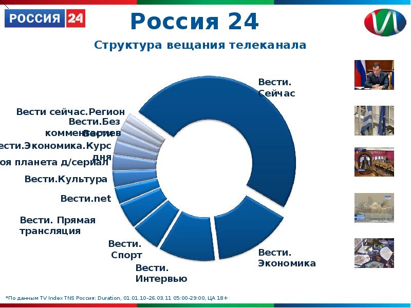 Информационная канал город