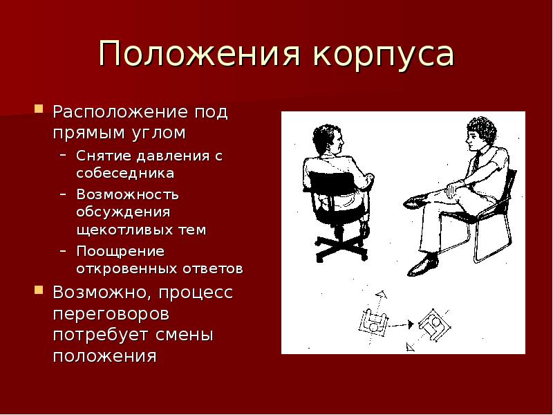 Смена позиция. Расположение под прямым углом позиция сидя. Положение корпуса тела. Положение корпуса при общении. Сидеть с собеседником под прямым углом.