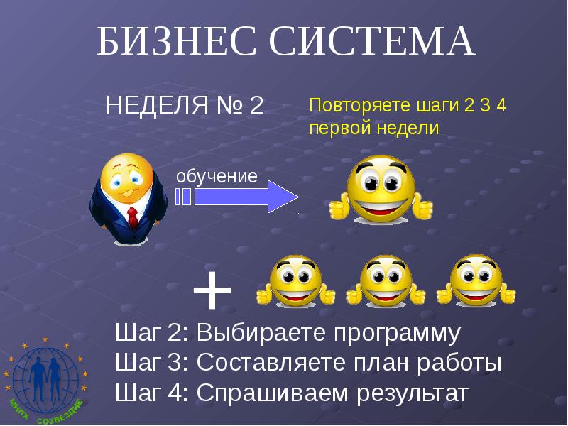 Бизнес система. Что такое бизнес система своими словами. Итоги первой недели обучения. Недельная система.