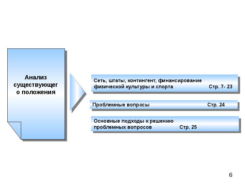 Целевое бюджетное финансирование физического лица. Штатные контингенты это. Сети штаты контингенты. Проблемные вопросы муниципального района. Сети штаты контингенты образец.