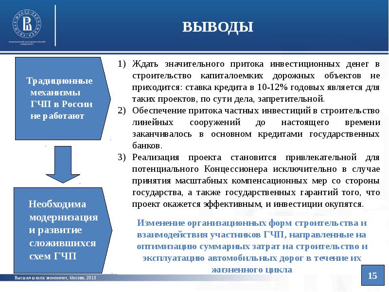 Контракты по проектам государственно частного партнерства гчп