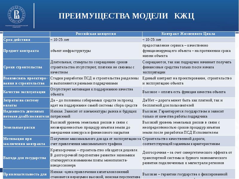 Жизненные контракты. Контракт жизненного цикла (КЖЦ). Достоинства контрактов жизненного цикла. Контракт жизненного цикла схема. Контакт жизненного цикла.