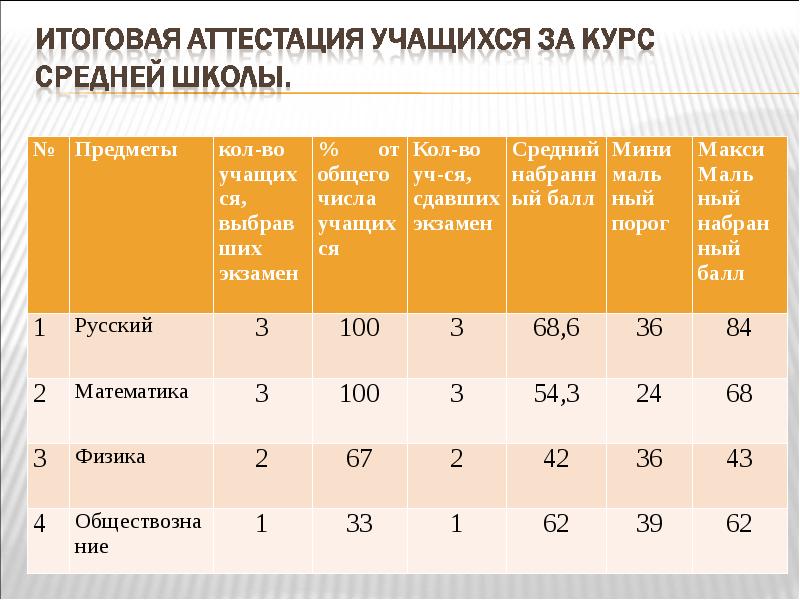 Презентация по итогам учебного года в школе