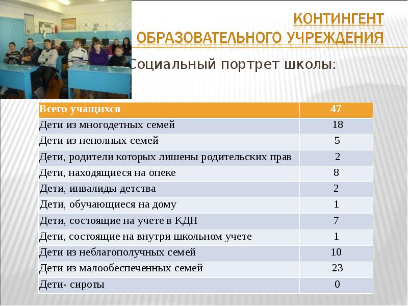 Социальный портрет. Социальный портрет школы. Контингент образовательного учреждения. Социальный портрет ученика. Социальный портрет студента.