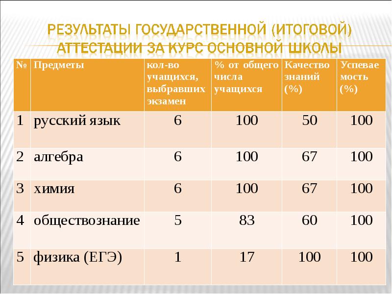 Презентация по итогам учебного года в школе