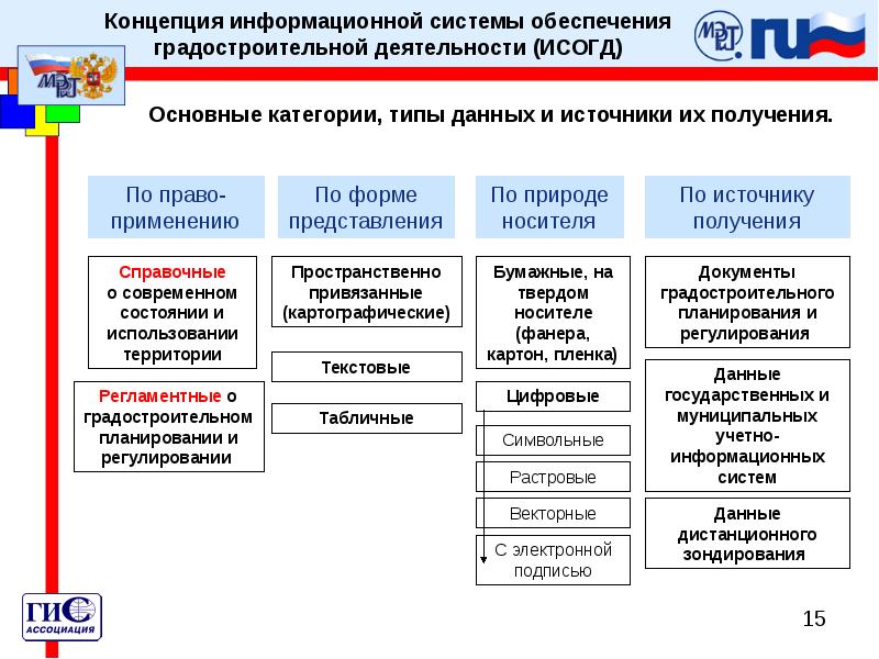 Исогд московской области официальный сайт как зарегистрировать проект