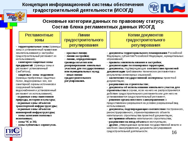 Получить исогд. Информационные системы обеспечения градостроительной деятельности. Разделы ИСОГД. Документы ИСОГД. Документам размещаемым в ИСОГД.