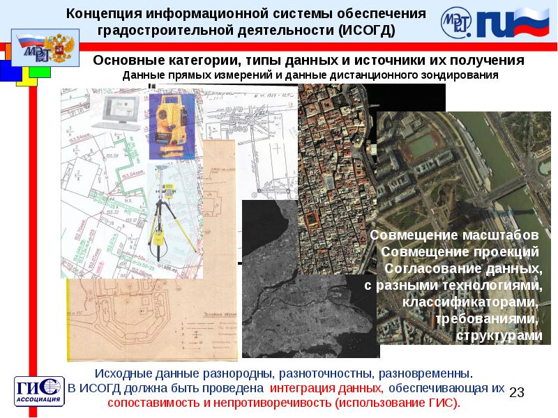 Получить исогд. Информационные системы обеспечения градостроительной. ИСОГД это информационная система. ИСОГД программа. ИСОГД схема.