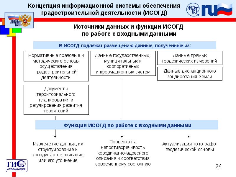 Образец заявления исогд