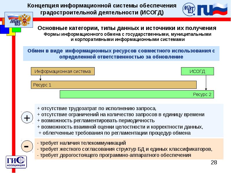 Исогд московской области официальный сайт как зарегистрировать проект