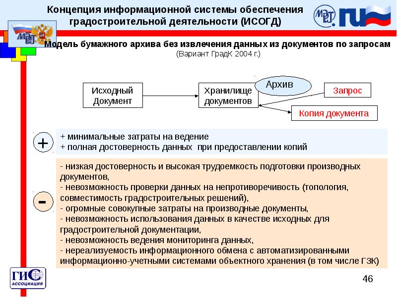 Информационное ведение. Информационные системы обеспечения градостроительной. Разработка концепции ИС. Обеспечения градостроительной деятельности. Информационную систему градостроительства.