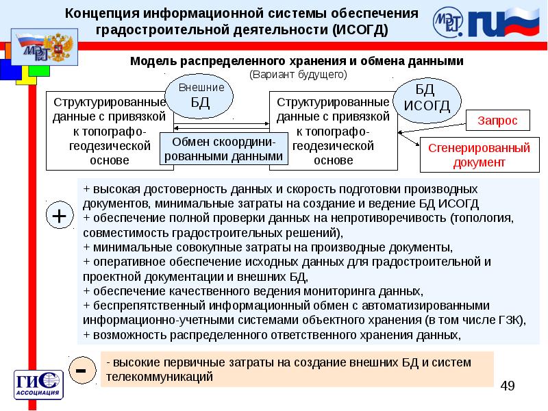 Исогд москва. Информационные системы обеспечения градостроительной. Информационное обеспечение градостроительной деятельности. Разработка перечня обучающей документации на информационную систему. Исходные данные для разработки информационной системы.