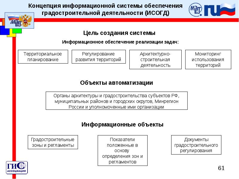 Исогд московской области официальный сайт как зарегистрировать проект