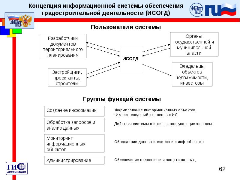 Получить исогд. Обеспечения градостроительной деятельности. Концепция информационной системы. Информационные системы градостроительной деятельности. Информационное обеспечение градостроительной деятельности.