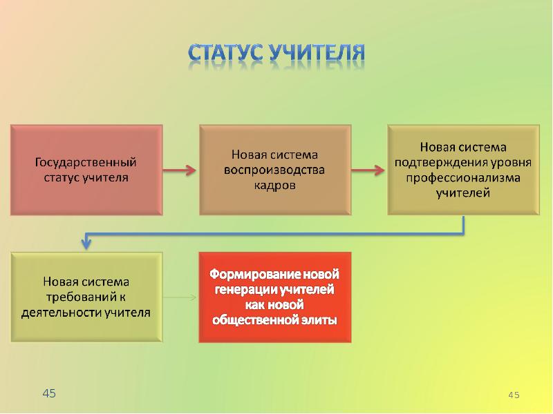 Повысить статус в обществе. Статус педагога. Социальный статус преподавателя это. Социальный статус воспитателя.