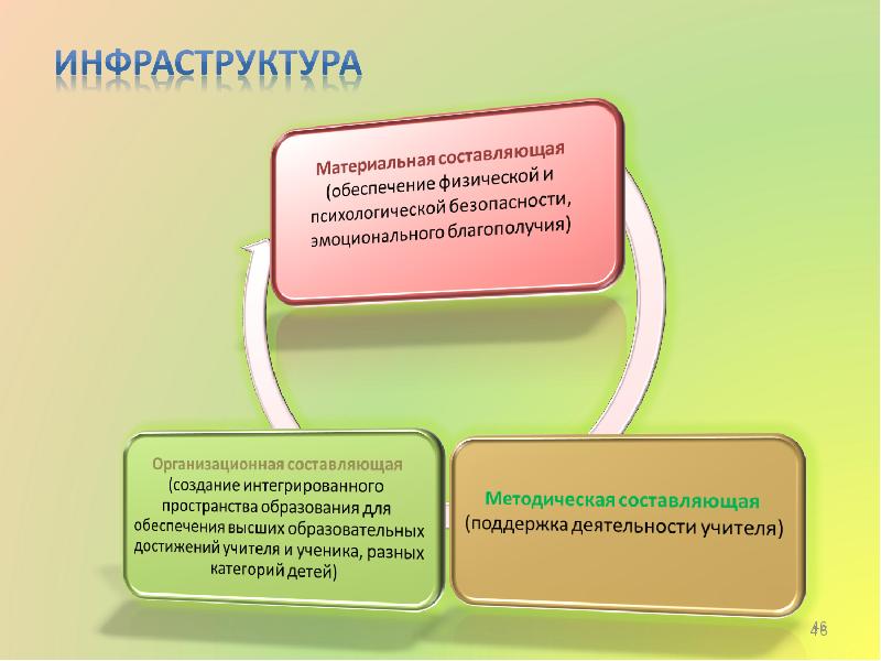 Тенденции современного общества образования. Тенденции развития образования.