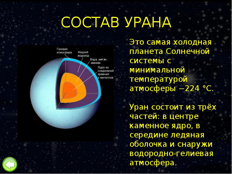 Проект уран 5 класс