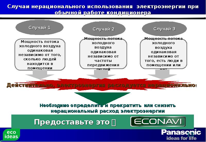 Нерациональный расход энергетических ресурсов. Нерациональное использование электроэнергии. Презентация флагманская модель. Примеры нерационального потребления материальных благ. 23.Причины нерационального расходования электроэнергии.