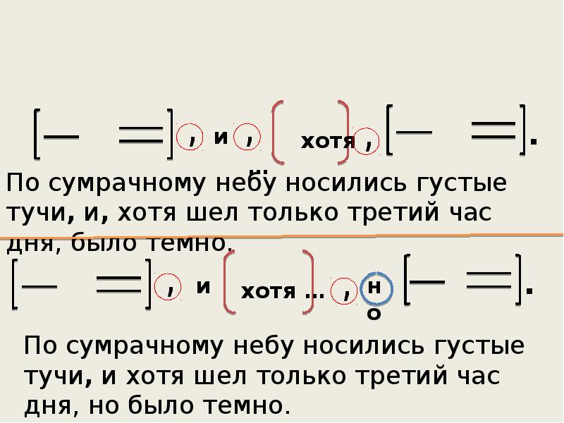 Схемы предложений с различными видами связи