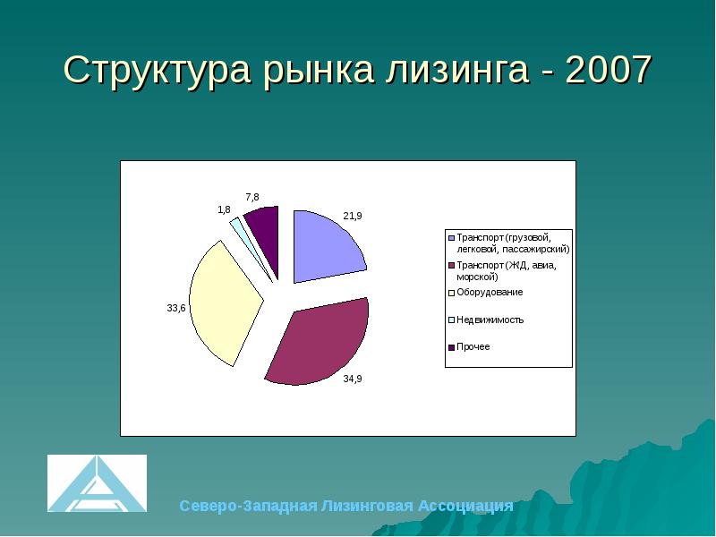 Структура рынка недвижимости схема